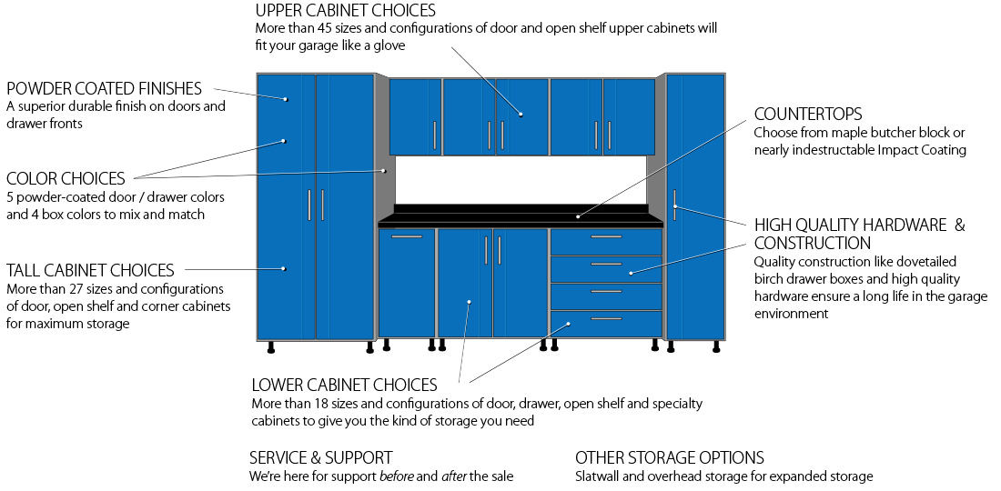 WorkSpace Garage Cabinet Features We offer quality-built garage cabinets straight from the manufacturer.