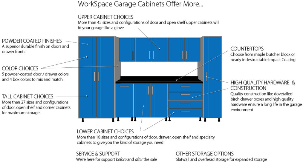 Garage Direct from the Manufacturer Made in the USA